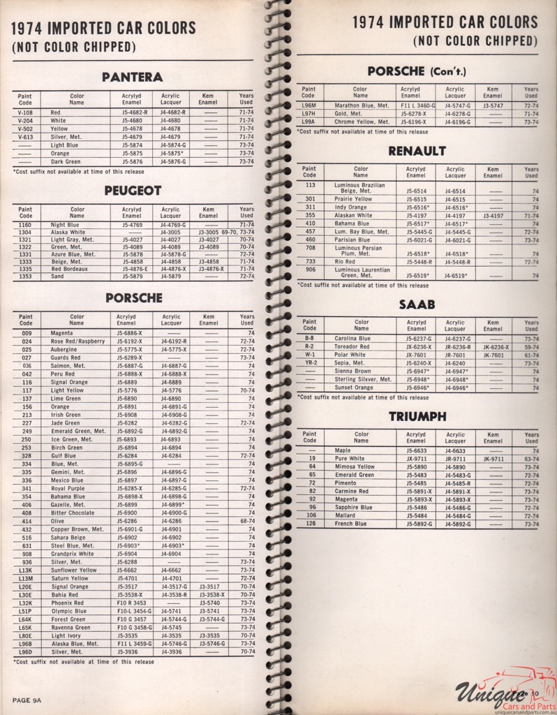 1974 SAAB Paint Charts Williams
